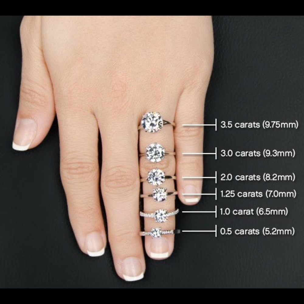 Diamond, Moissanite & Gold Ring Info - Picture 7 of 17